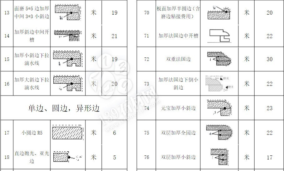 石材加工中的那些術語 小知識你知道多少？