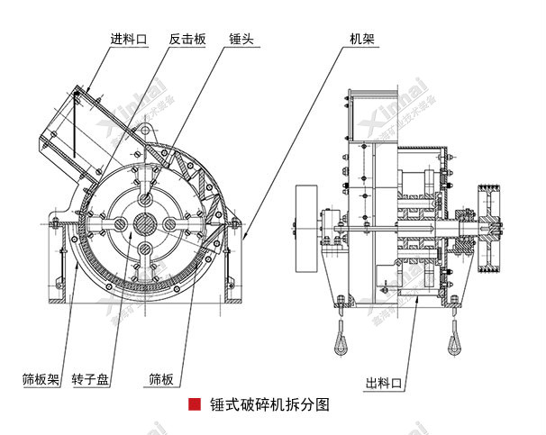 錘式破碎機