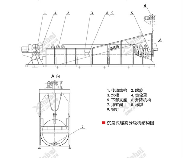 沉沒式螺旋分級機