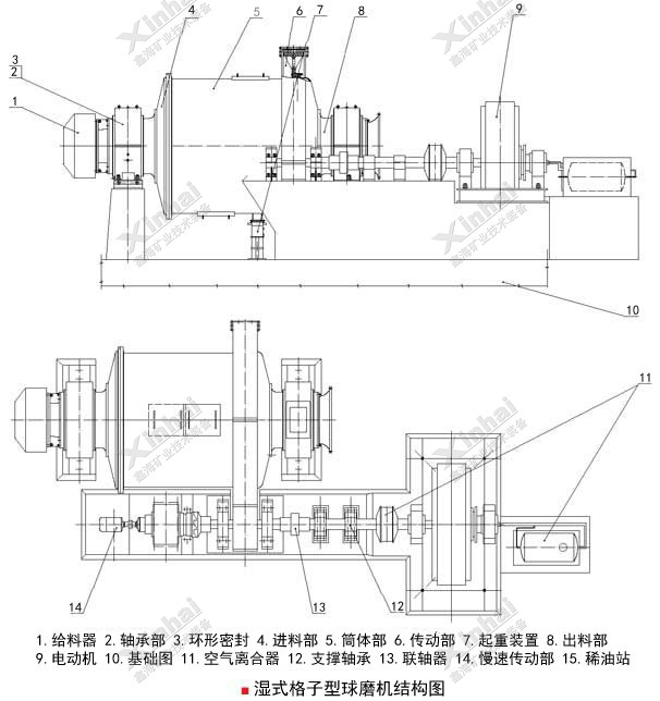 濕式格子型球磨機